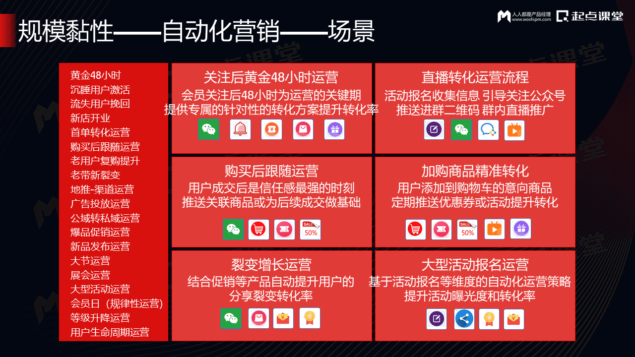 驱动增长的私域营销数字化运营体系建设