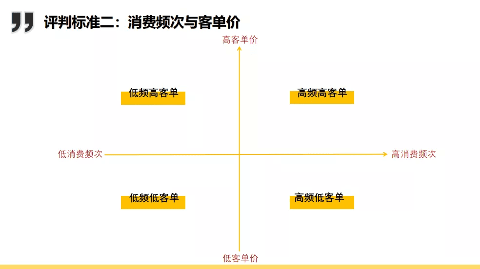 私域增长黄金期，如何用私域撬动新增长杠杆？（上）