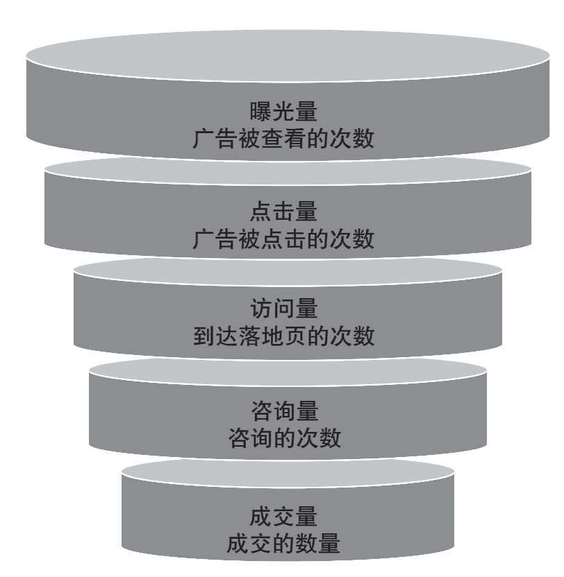 读书笔记：超级转化率的背后是极致细节 