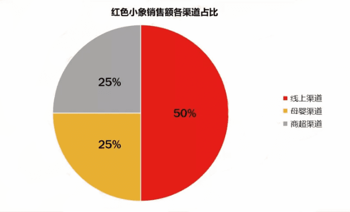 增长不止于销量，12000字深度破解品牌增长谜题