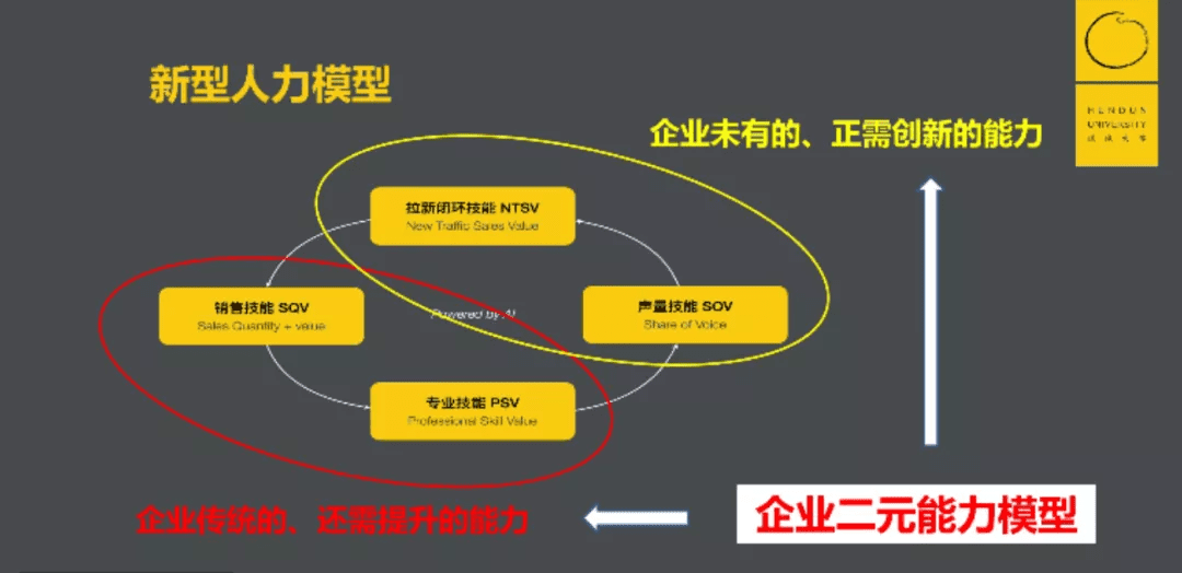 私域增长黄金期，如何用私域撬动新增长杠杆？（上）