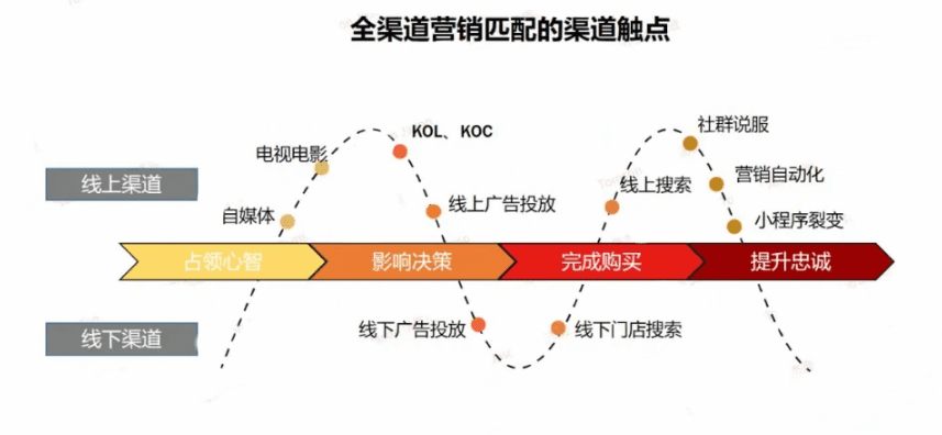 增长不止于销量，12000字深度破解品牌增长谜题