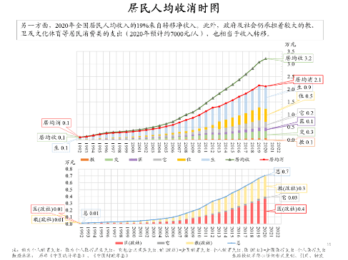 朱云来：增长挑战下的政策应对与共同富裕路径