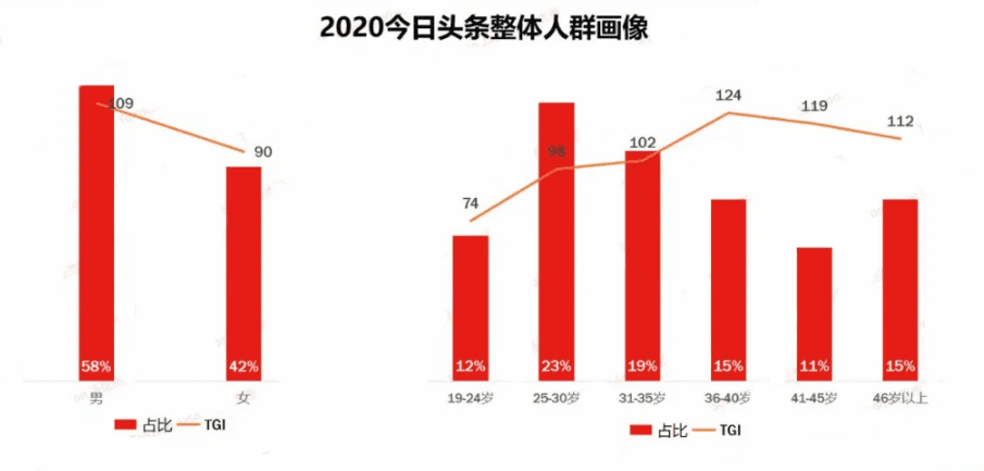 增长不止于销量，12000字深度破解品牌增长谜题