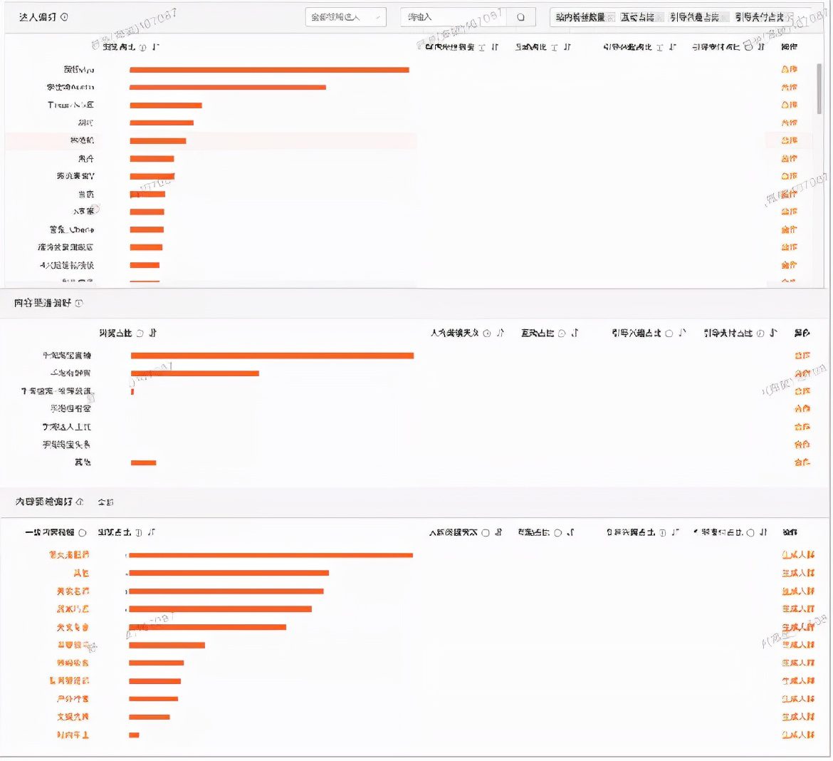 人人都想做的全域消费者运营，我们给你准备了一个百宝箱