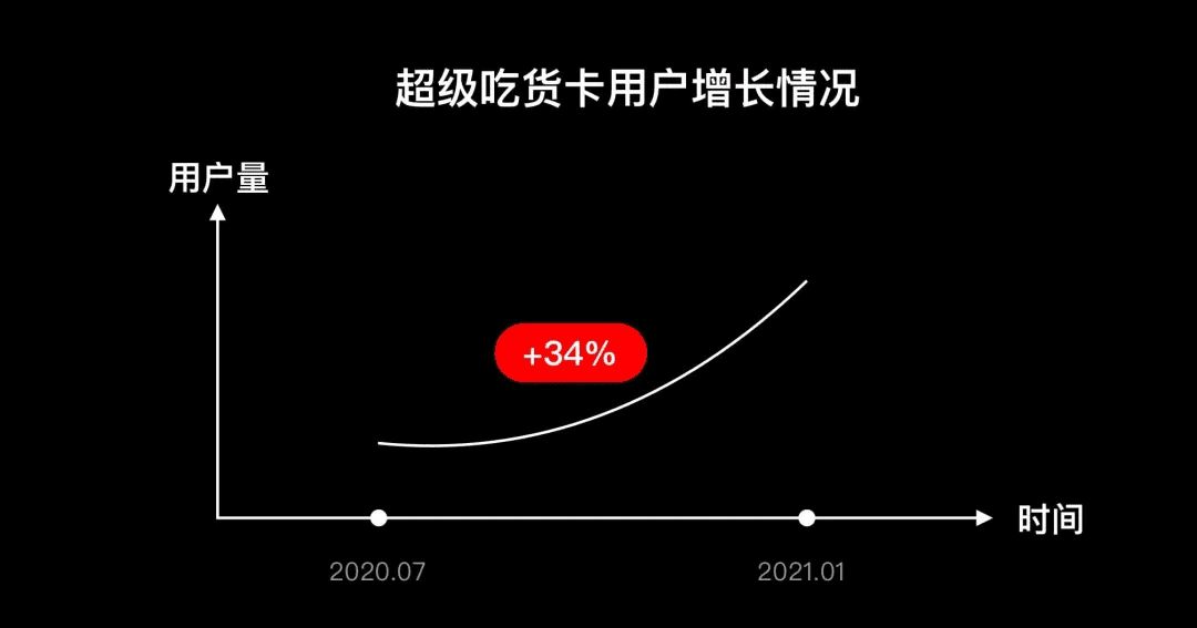 从会员开通聊聊设计的商业价值