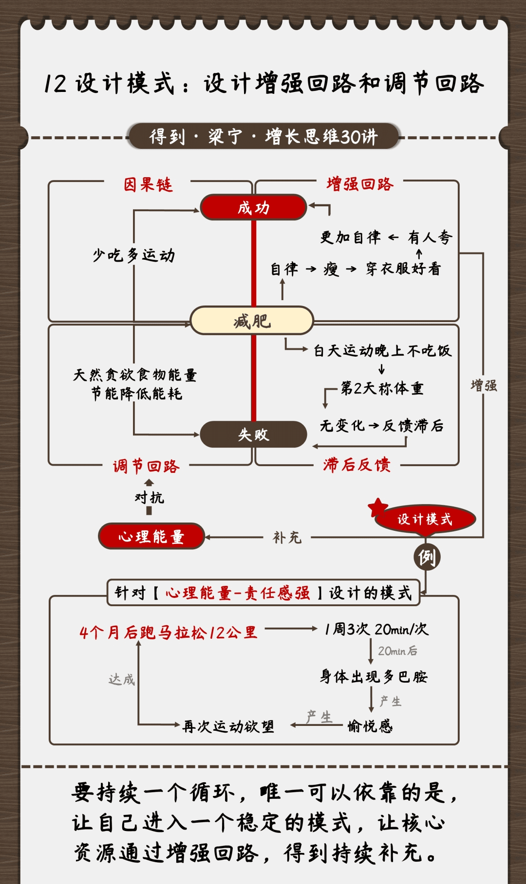 图解《梁宁 增长思维30讲》