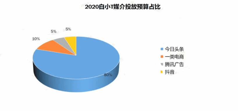 增长不止于销量，12000字深度破解品牌增长谜题