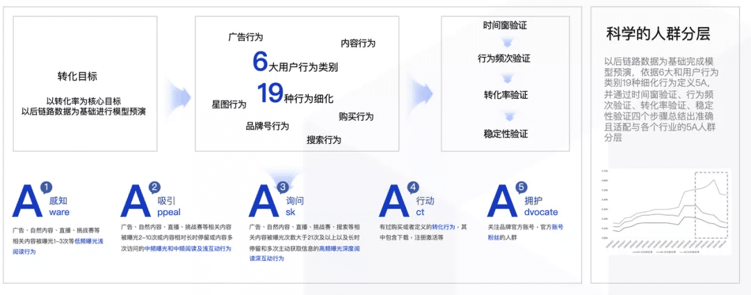 揭晓O-5A用户经营秘诀