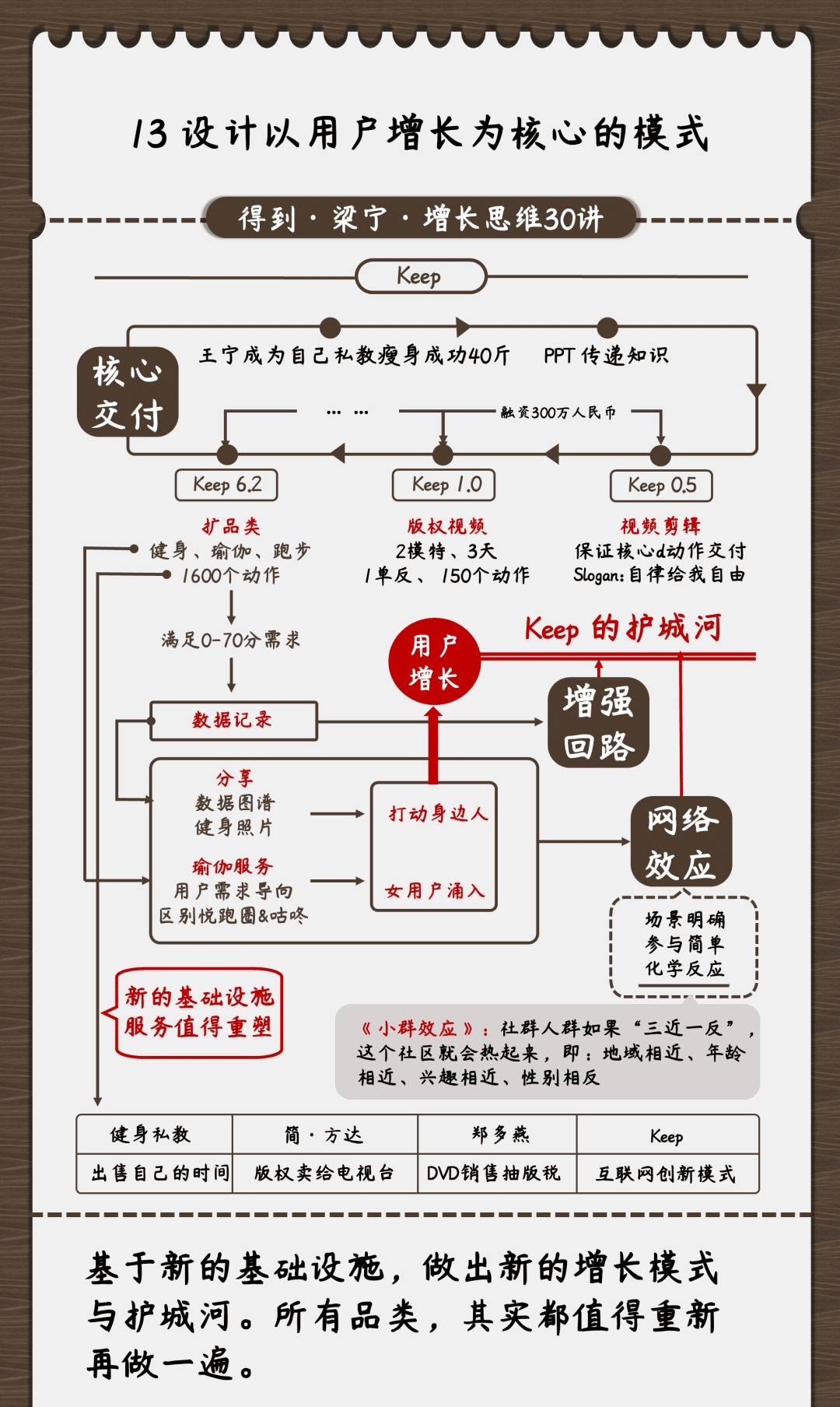 图解《梁宁 增长思维30讲》