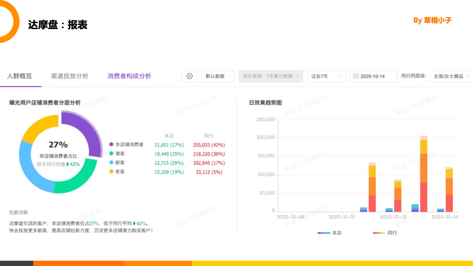 阿里达摩盘：一文掌握阿里达摩盘的6大能力