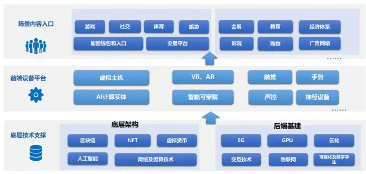 元宇宙是什么 | 金融小百科