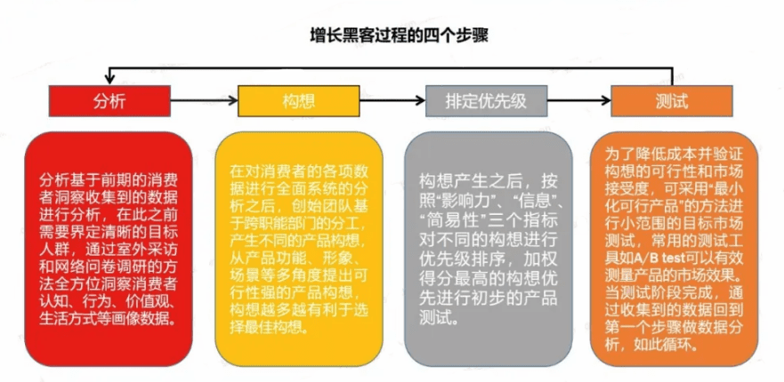 增长不止于销量，12000字深度破解品牌增长谜题