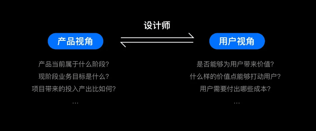 从会员开通聊聊设计的商业价值