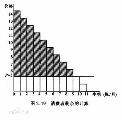 营销增长：低频高客单长决策下的优惠券玩法