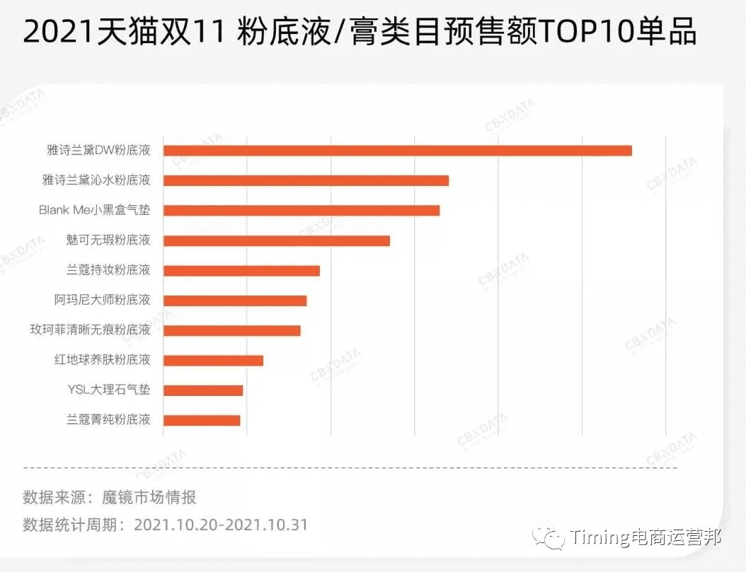 TIMING营销：可复制的新品牌持续增长策略