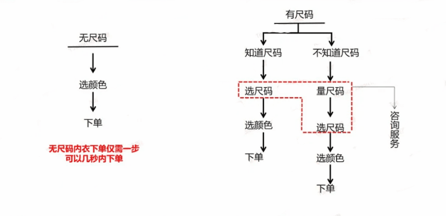 增长不止于销量，12000字深度破解品牌增长谜题