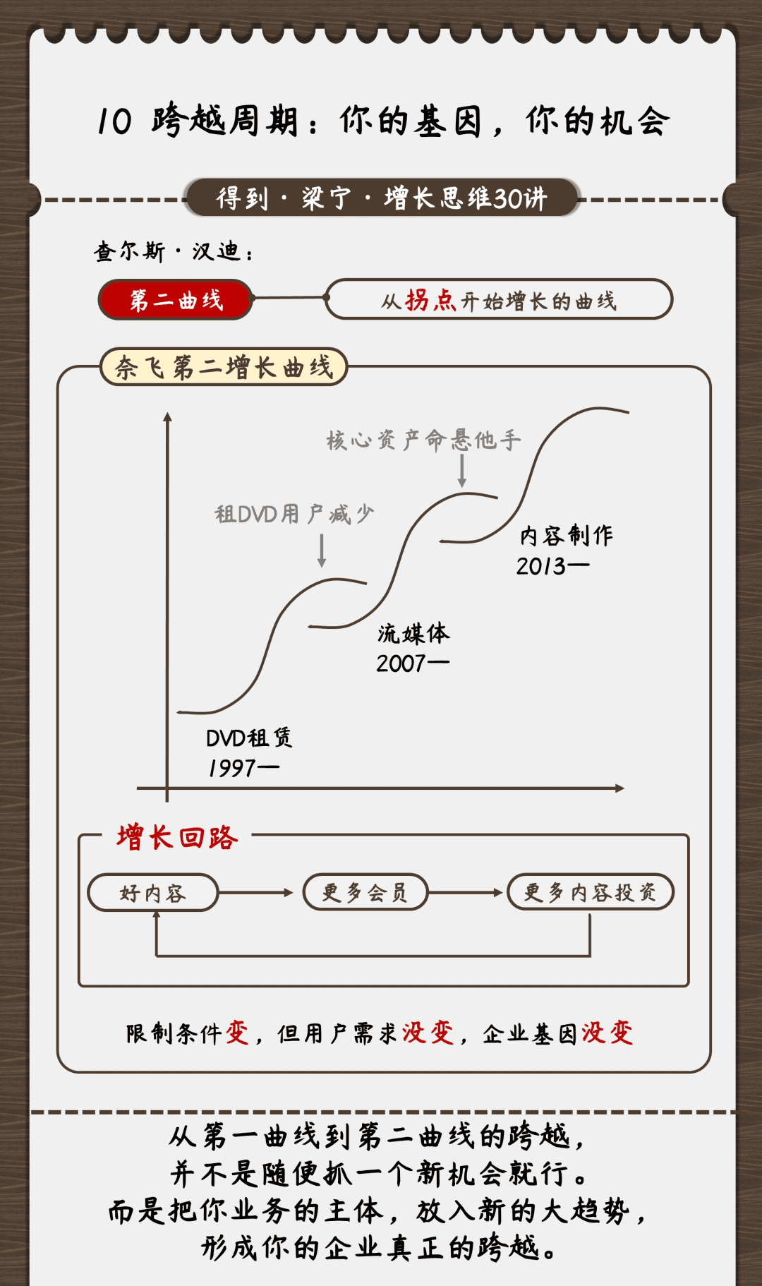 图解《梁宁 增长思维30讲》