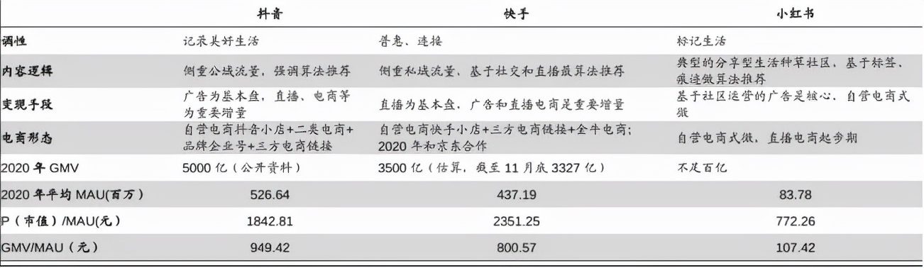 小红书"媛媛"难从良 未来如何破局？