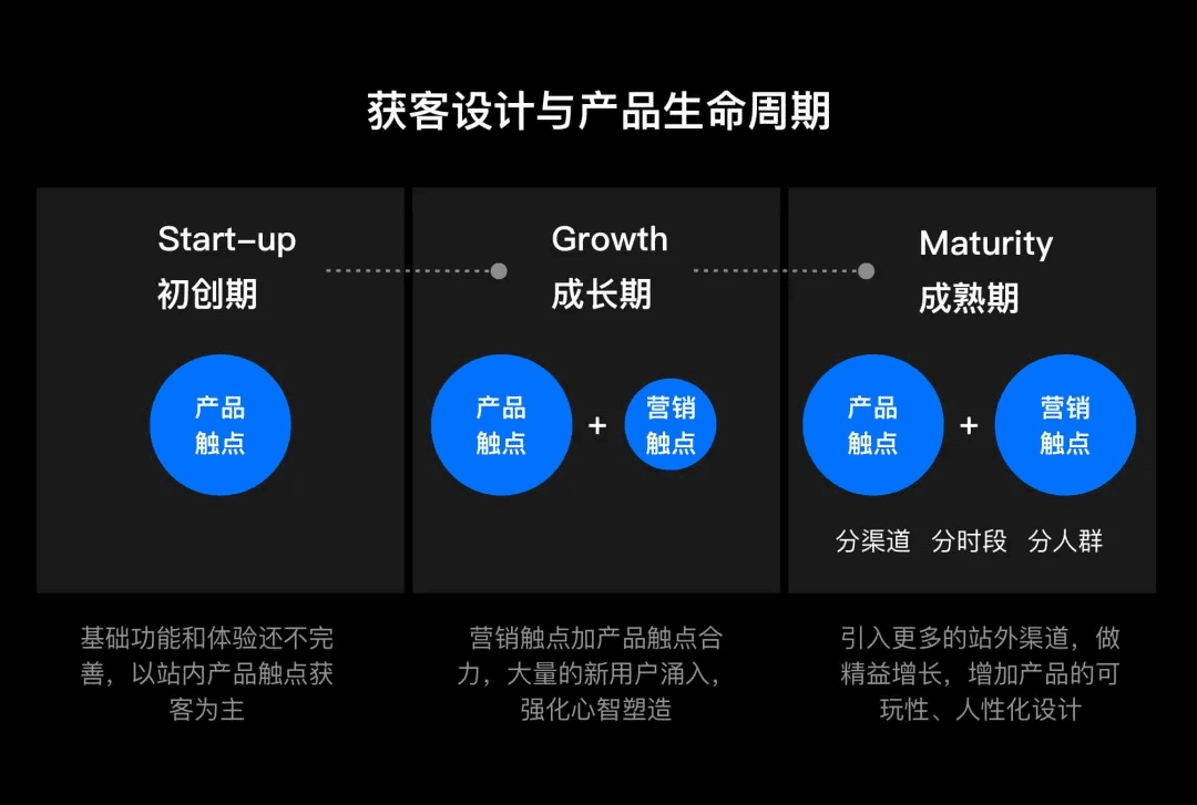 从会员开通聊聊设计的商业价值