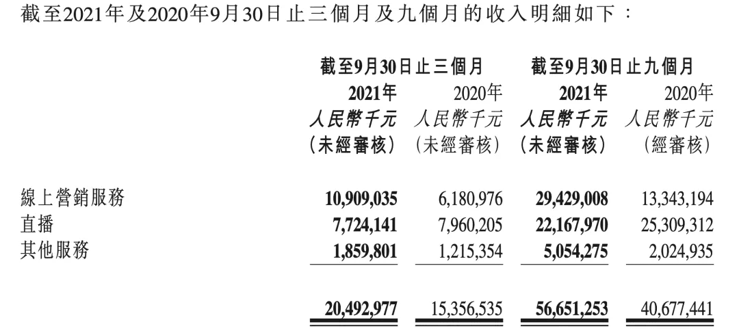 「新市井商业」生态之下，快手的正向增长逻辑