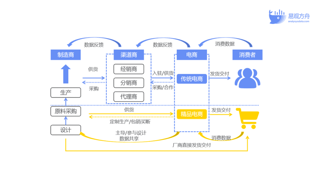 王思远：网易严选如何凭借私域运营独占鳌头