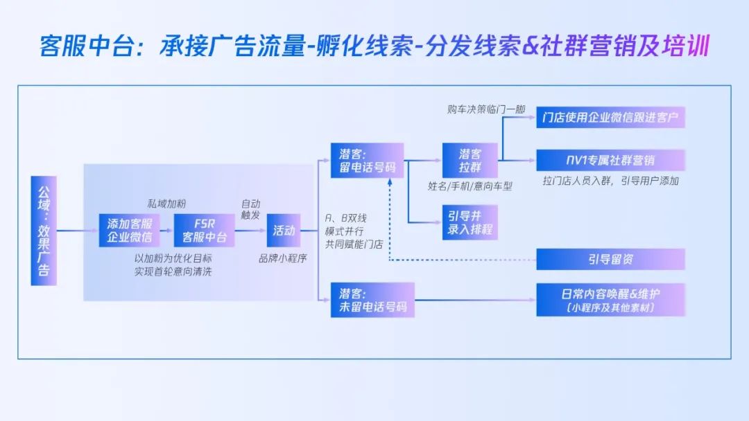 宋星：汽车的营销数字化转型怎么玩