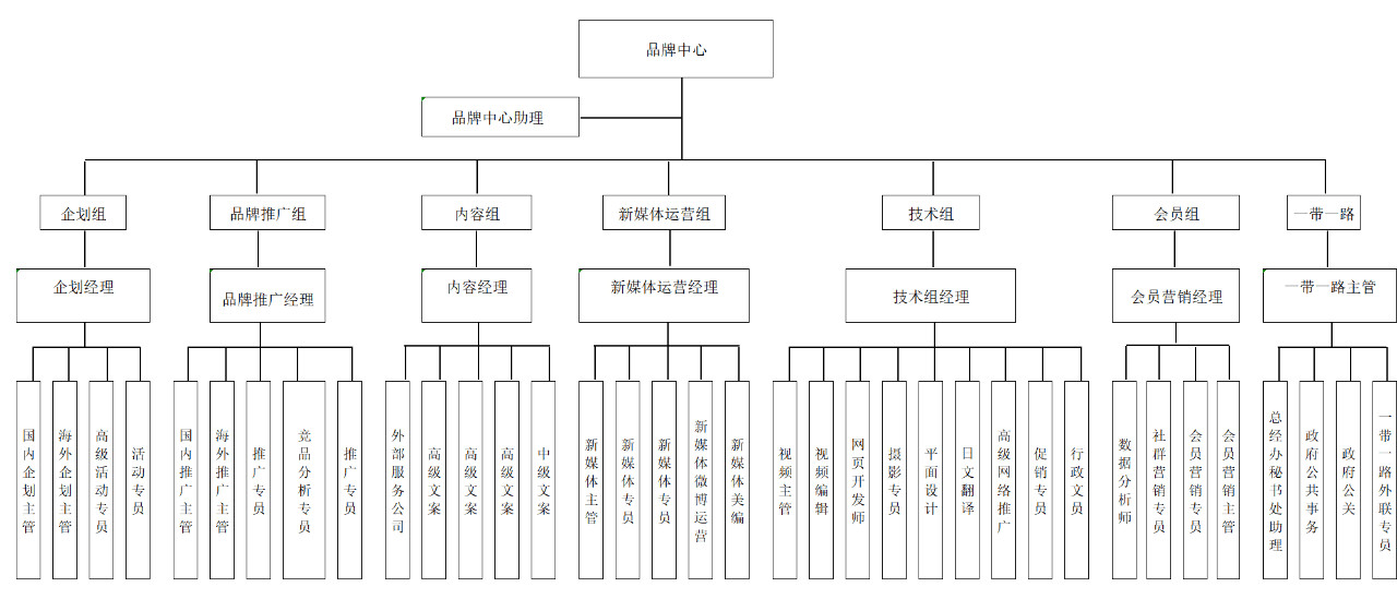 CMO如何赋能团队打好胜仗