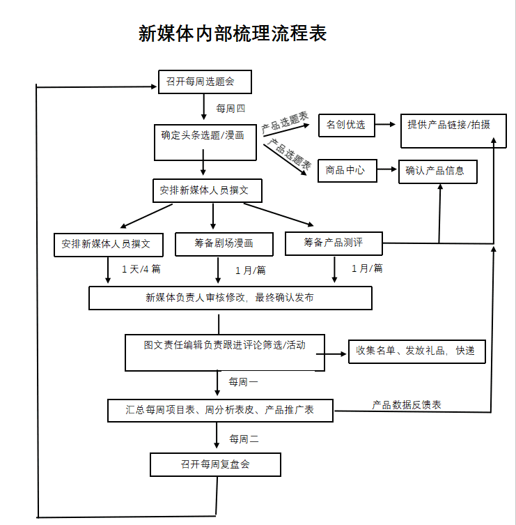 CMO如何赋能团队打好胜仗