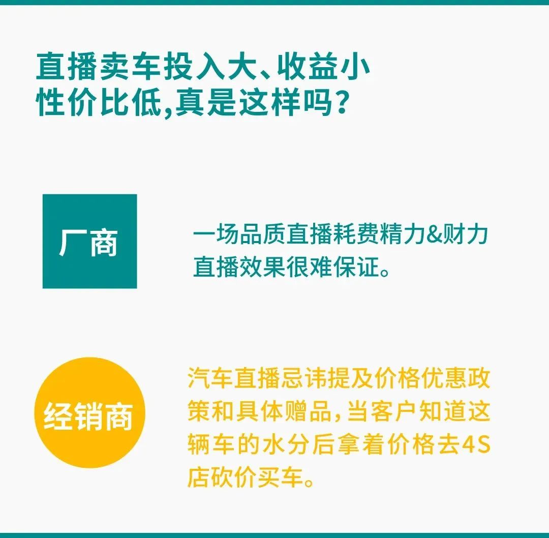 抖音直播卖车53天1个亿，谁在为车企「抖音整车售卖」破局｜知家