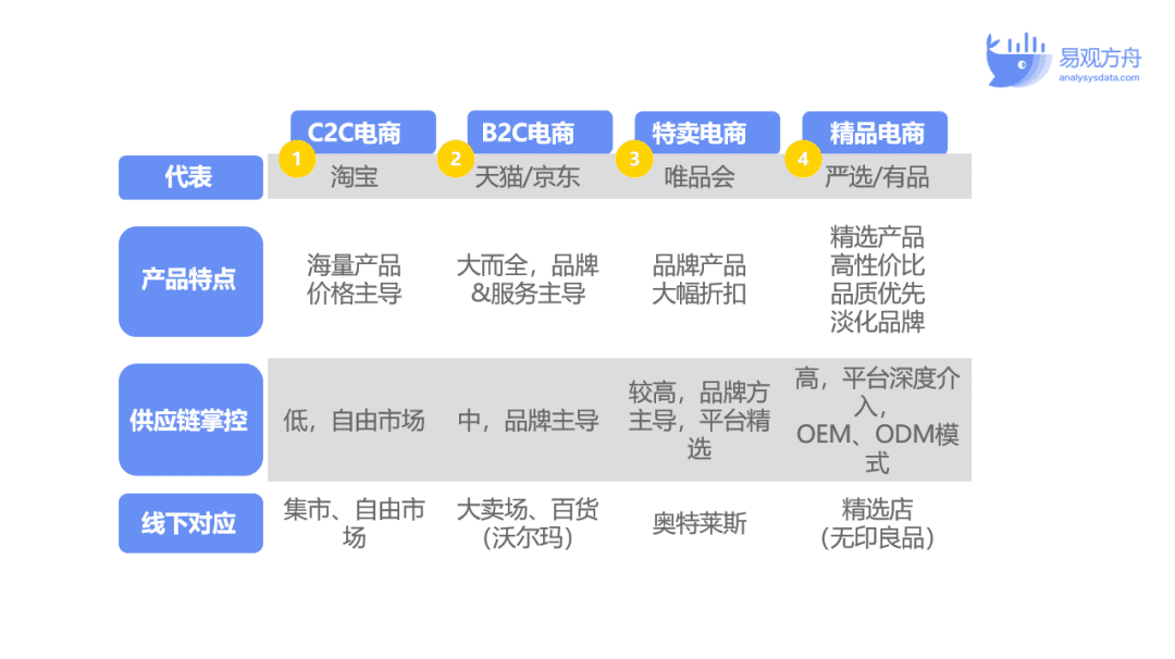 王思远：网易严选如何凭借私域运营独占鳌头