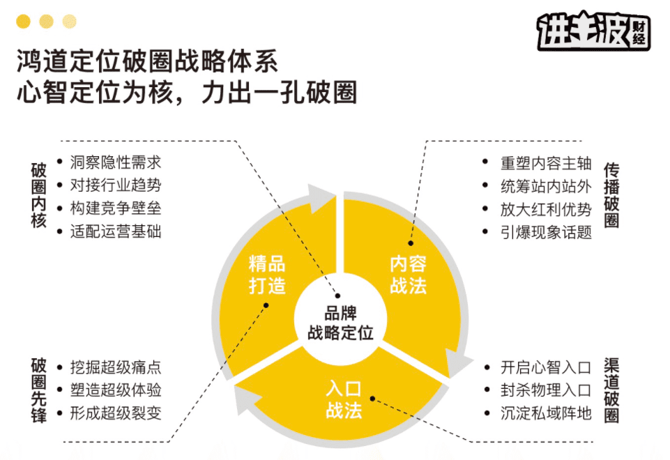 新消费品牌，如何跨越中等规模陷阱｜进击波财经