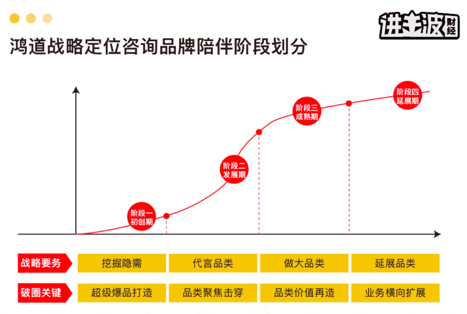 新消费品牌，如何跨越中等规模陷阱｜进击波财经