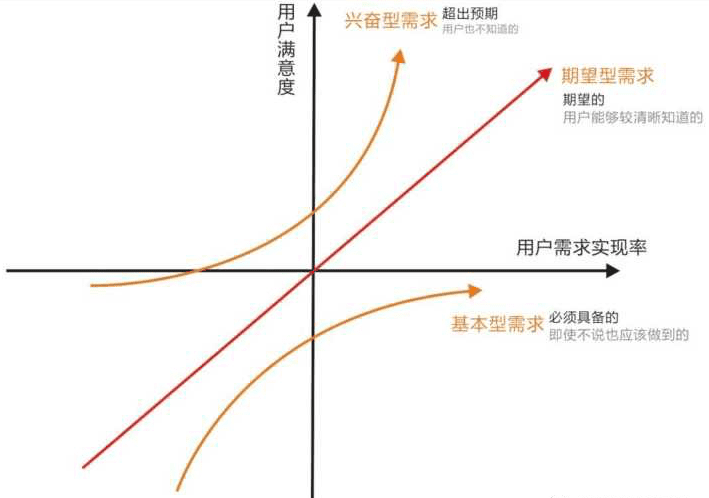 京东产品经理工作流程 大揭秘