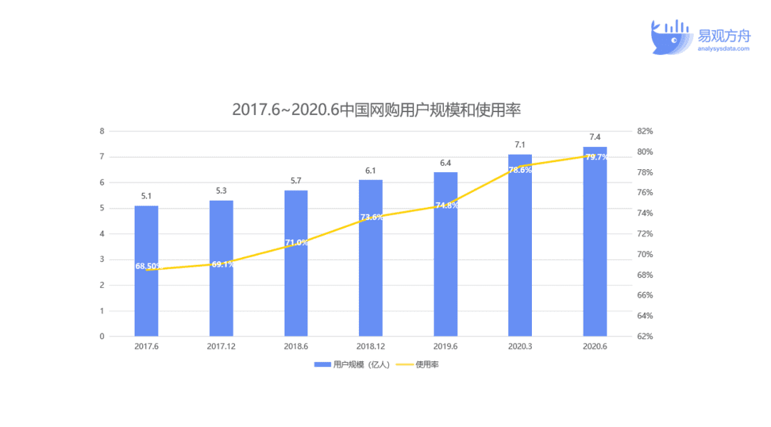 王思远：网易严选如何凭借私域运营独占鳌头