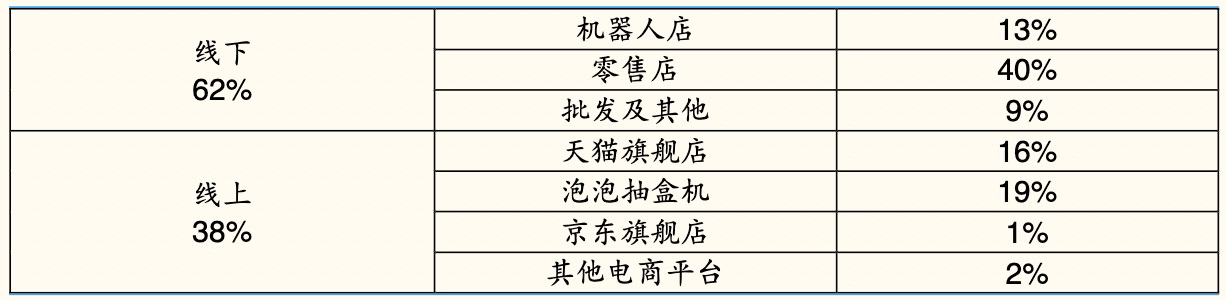 7000字拆解：泡泡玛特私域运营全体系，就这样俘获年轻人的心｜野生运营社区