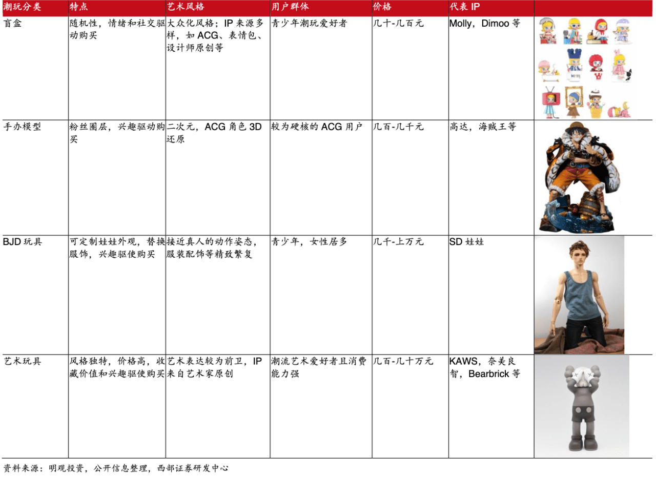 7000字拆解：泡泡玛特私域运营全体系，就这样俘获年轻人的心｜野生运营社区