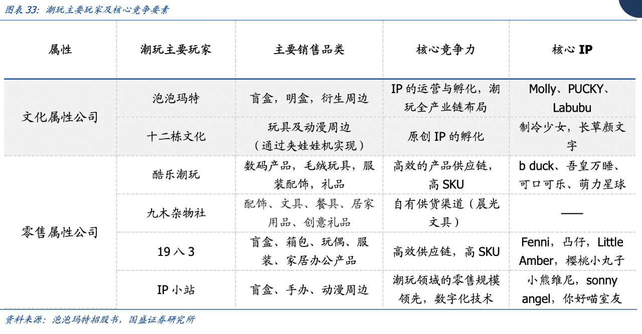 7000字拆解：泡泡玛特私域运营全体系，就这样俘获年轻人的心｜野生运营社区