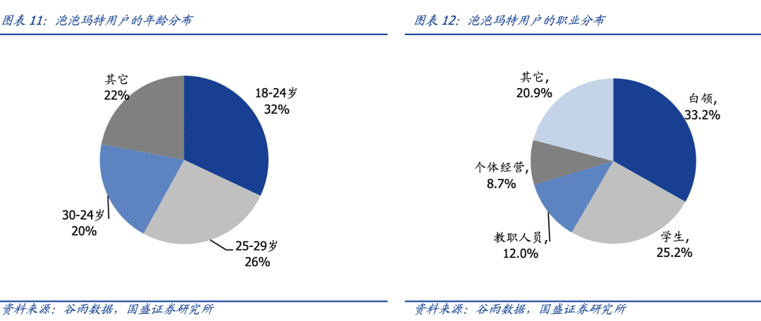 7000字拆解：泡泡玛特私域运营全体系，就这样俘获年轻人的心｜野生运营社区