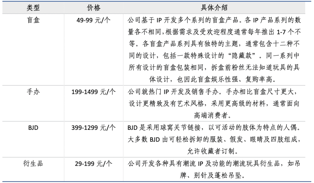 7000字拆解：泡泡玛特私域运营全体系，就这样俘获年轻人的心｜野生运营社区