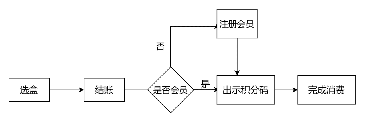 7000字拆解：泡泡玛特私域运营全体系，就这样俘获年轻人的心｜野生运营社区