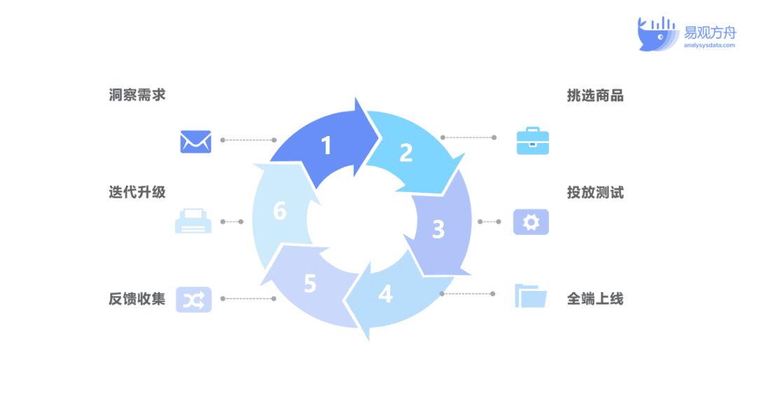 王思远：网易严选如何凭借私域运营独占鳌头