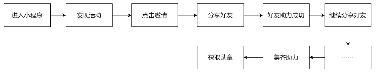 7000字拆解：泡泡玛特私域运营全体系，就这样俘获年轻人的心｜野生运营社区