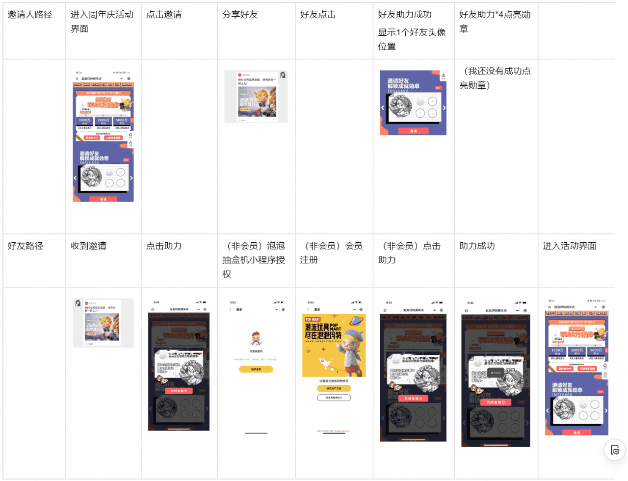 7000字拆解：泡泡玛特私域运营全体系，就这样俘获年轻人的心｜野生运营社区