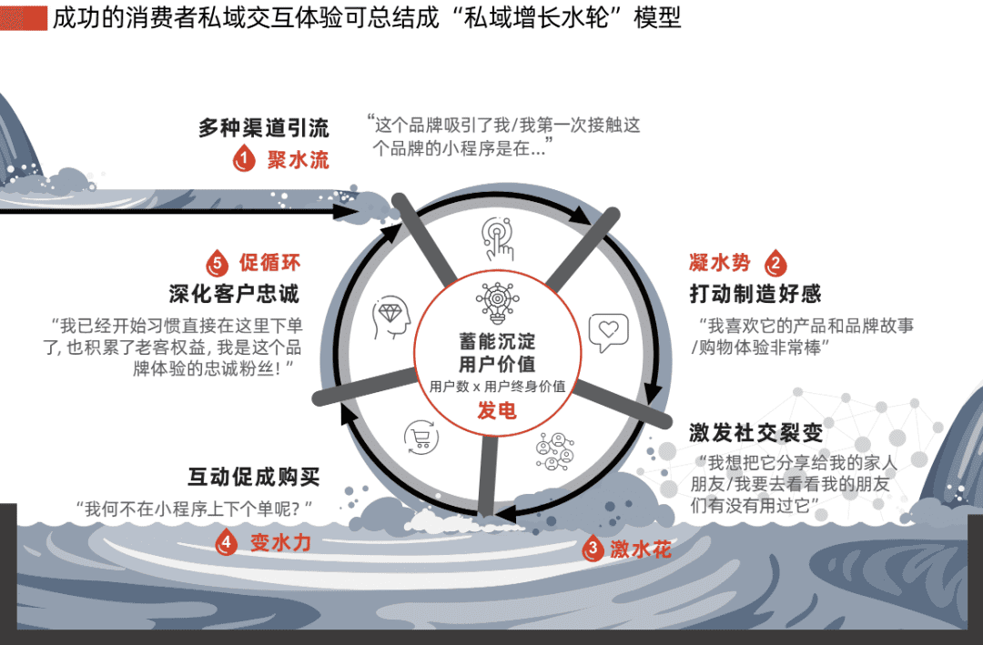 7000字拆解：泡泡玛特私域运营全体系，就这样俘获年轻人的心｜野生运营社区