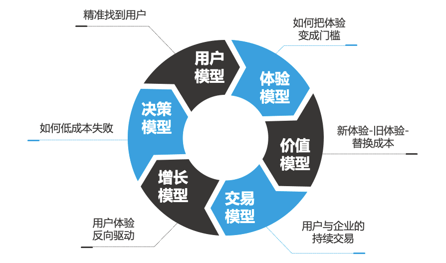 一个好产品诞生的每一步是怎么做的｜水滴产品进化营