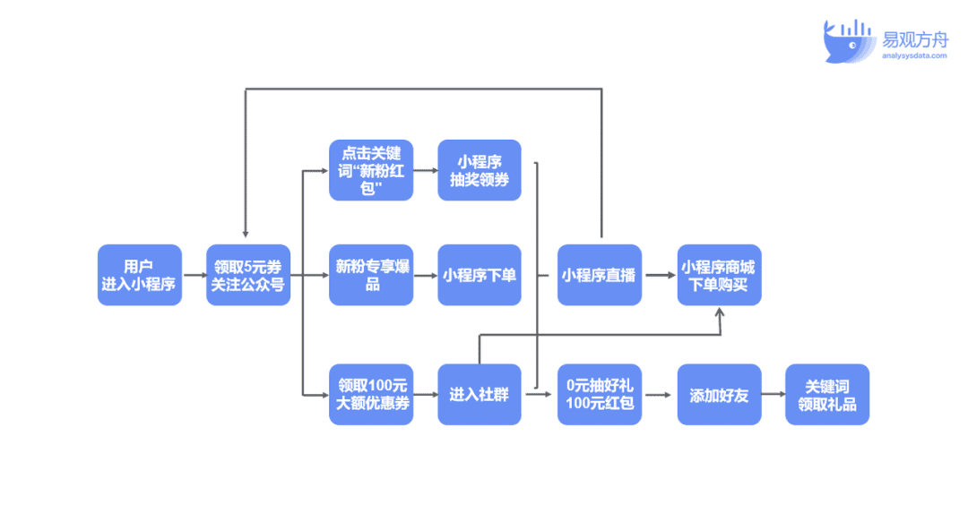 王思远：网易严选如何凭借私域运营独占鳌头