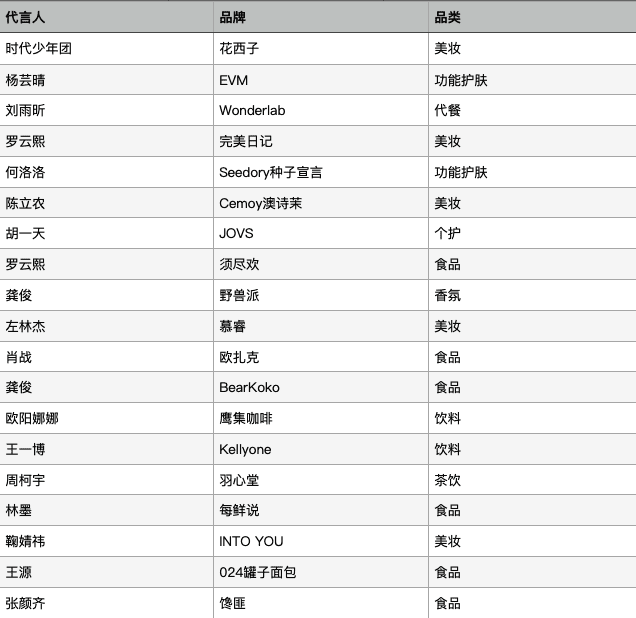 王明雅：只用流量明星就想破圈，新消费品牌找错捷径了！