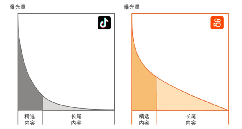 刘润：重新理解快手