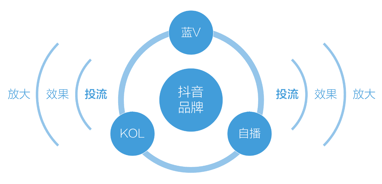 新消费的下半场，告别古典电商时代，拥抱内容消费新纪元｜增长在路上